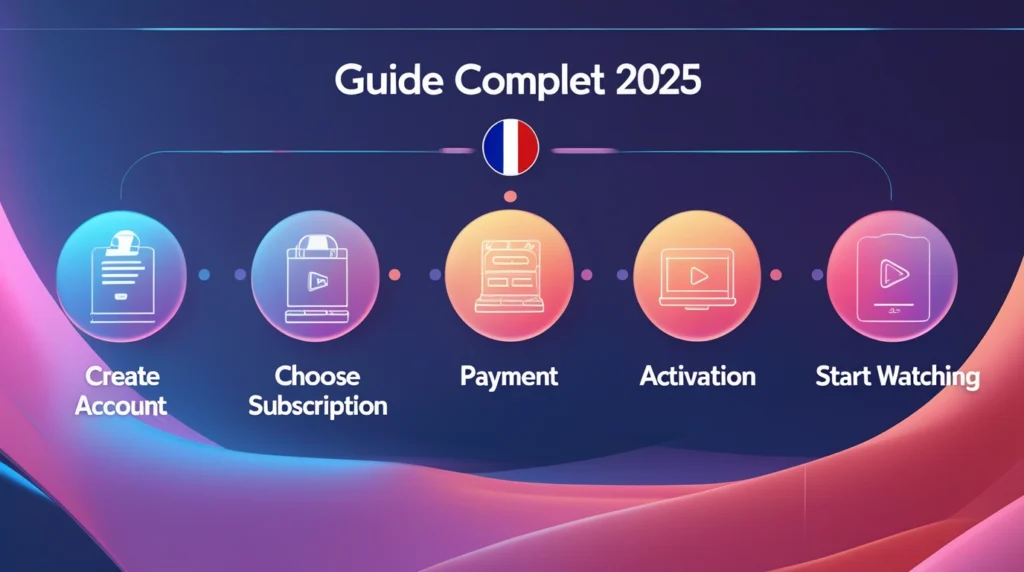 Abonnement IPTV France